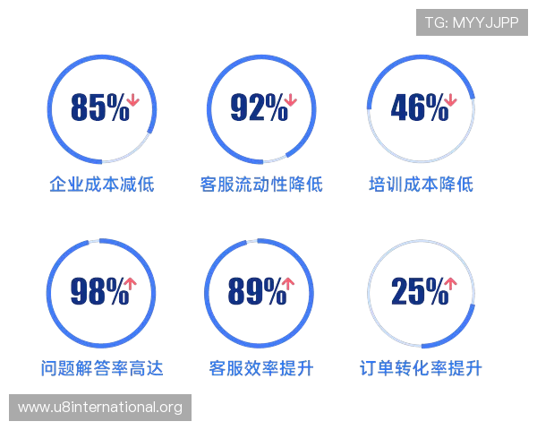 汇盈娱乐城客户服务与常见问题解答为玩家提供全方位支持 汇盈娱乐城客户服务与常见问题解答为玩家提供全方位支持